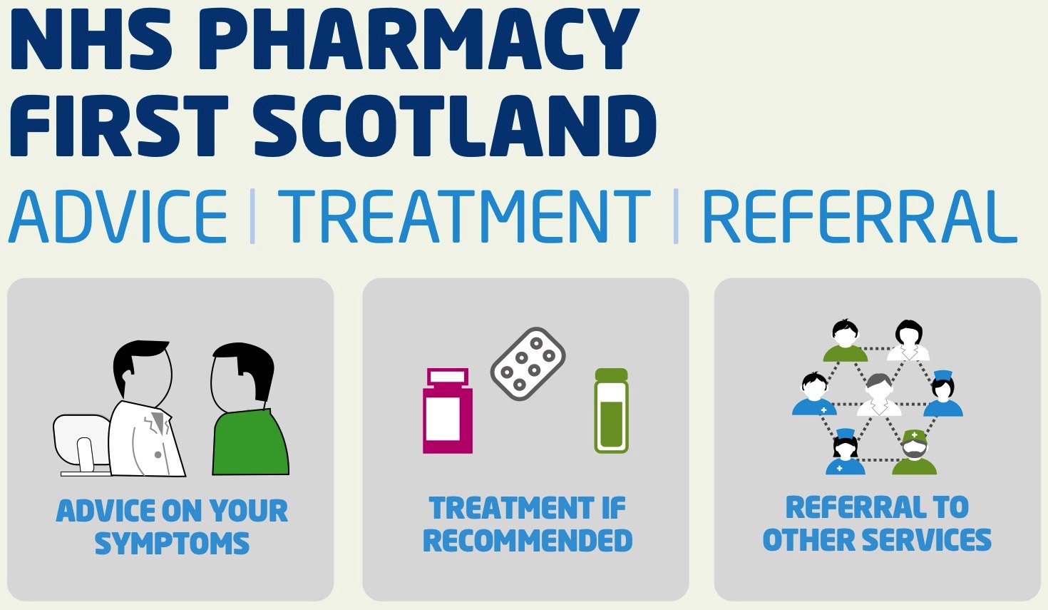Pharmacy First
