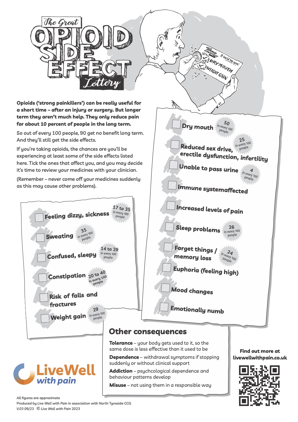 Opioid Side Effect Lottery